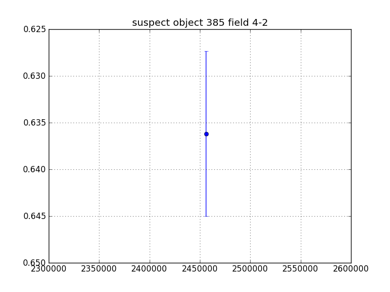 no plot available, curve is too noisy